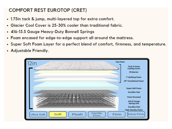 Comfort Eurotop Mattress