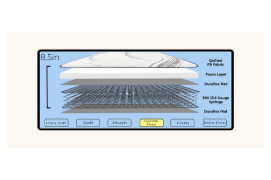 Orthopedic Mattress